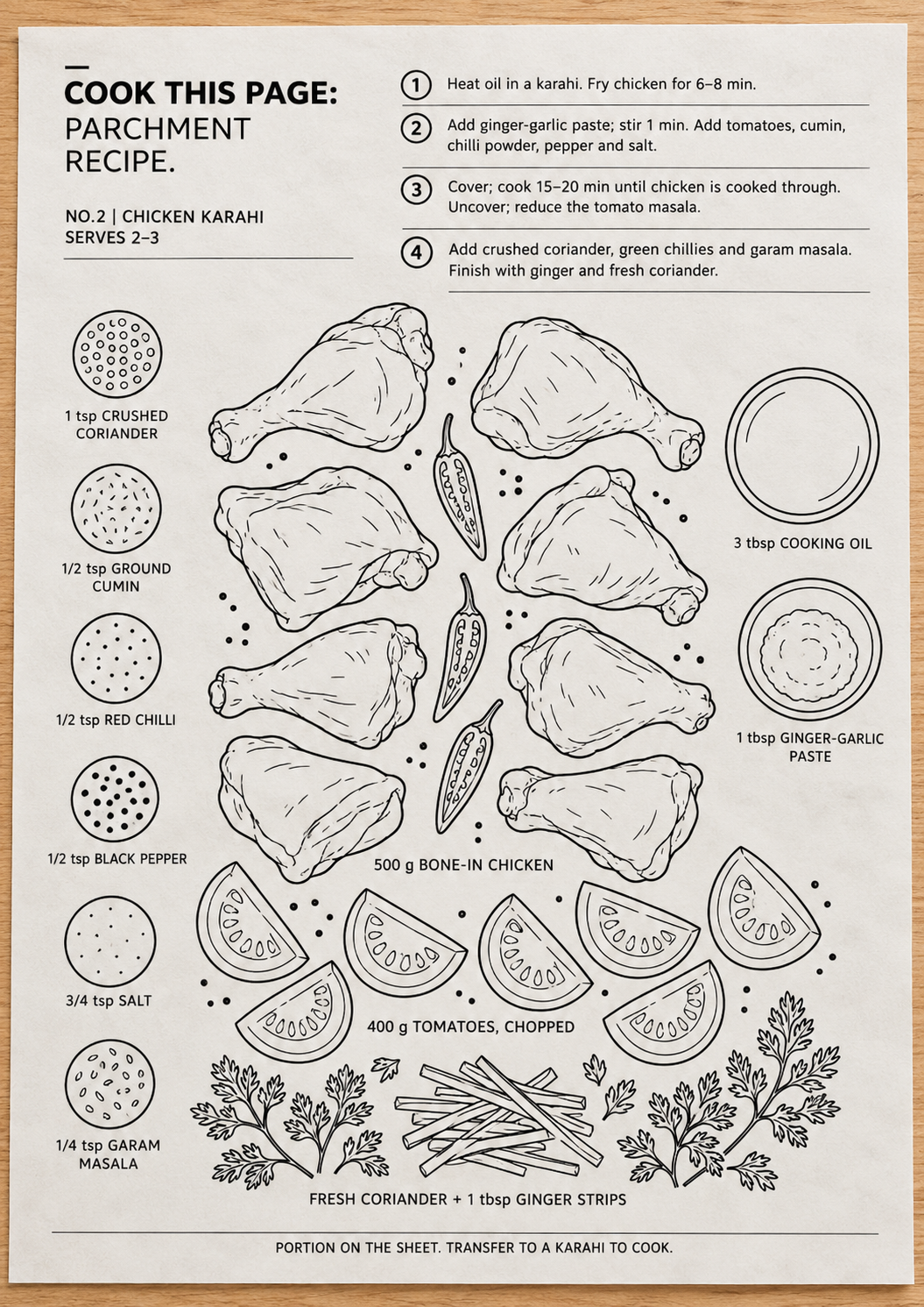 Cookmeup Paper® Home Chef Recipe Guides