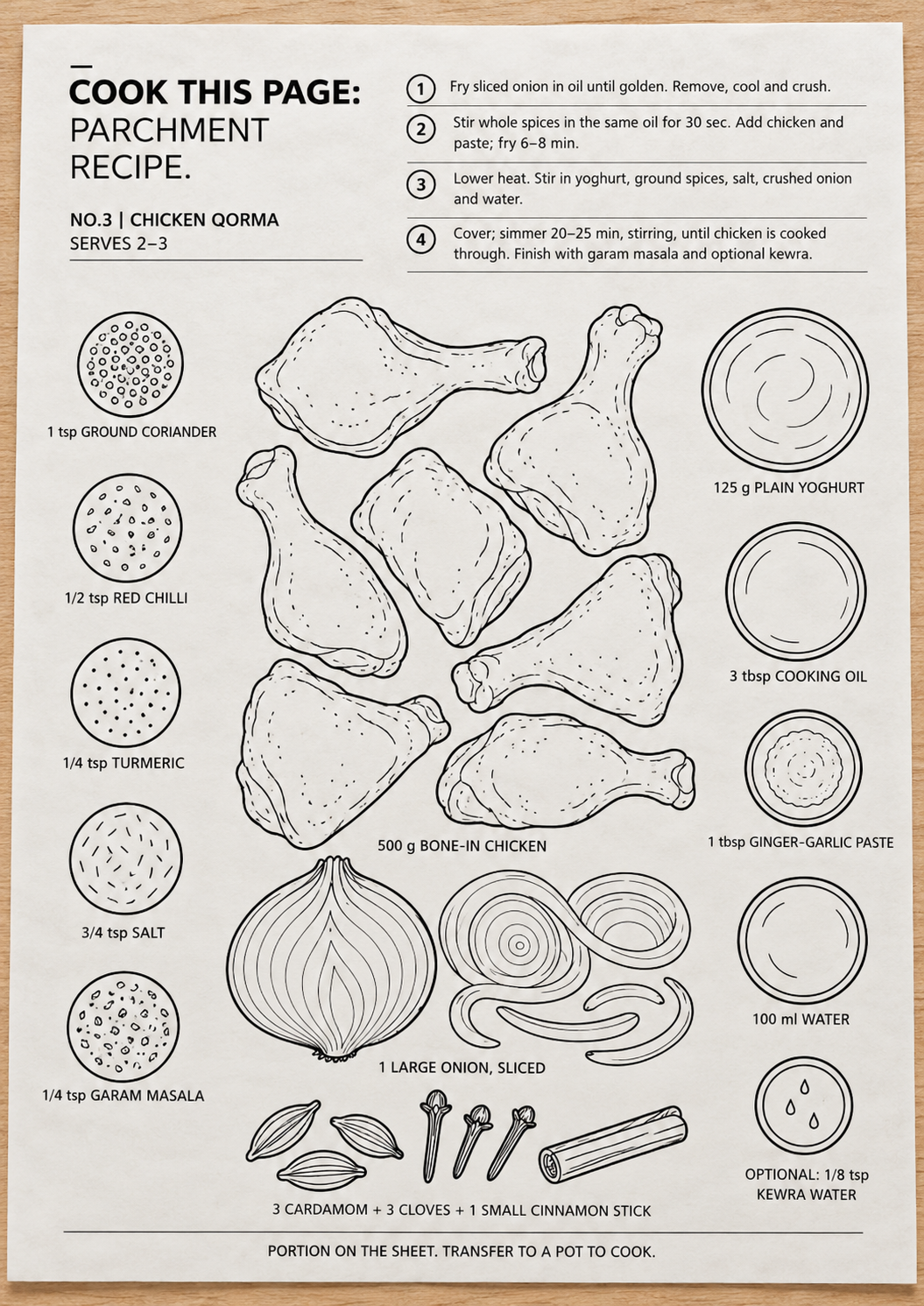 Cookmeup Paper® Home Chef Recipe Guides